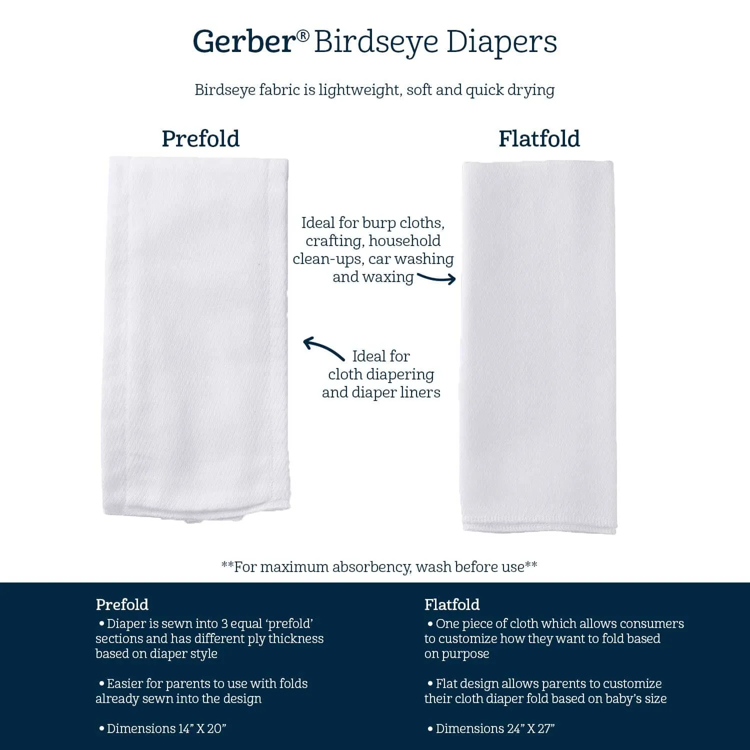 4-Pack Prefold Birdseye Cloth Diaper