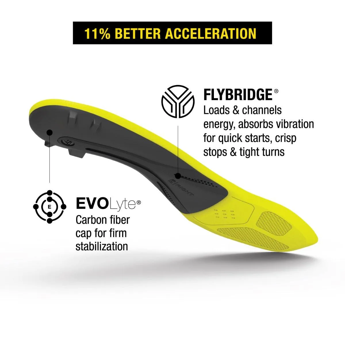 Carbon Pro Hockey Insole